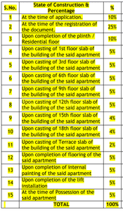 Project Image of 839.48 - 1250.12 Sq.ft 2 BHK Apartment for buy in Bhandari 31 Palma Drive Phase 2