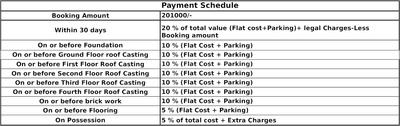 Project Image of 616.0 - 1222.0 Sq.ft 1.5 BHK Apartment for buy in Team Bou Thakuranir Haat