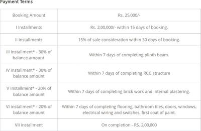 Project Image of 0.0 - 1940.0 Sq.ft 3 BHK Villa for buy in Modi Bloomdale