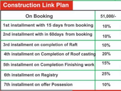 Project Image of 650.0 - 1820.0 Sq.ft 1 BHK Villa for buy in Sanskriti Garden Villas