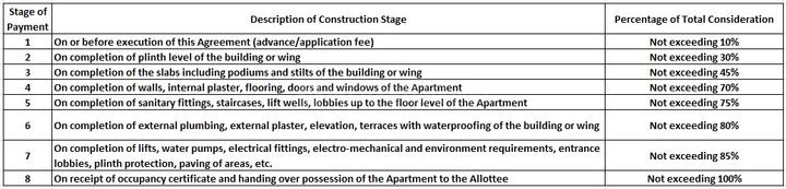 Gallery Cover Pic of Shree Sant Kanwaram Co Operative Housing Society