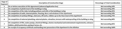 Project Image of 694.16 - 1180.8 Sq.ft 2 BHK Apartment for buy in Shree Sant Kanwaram Co Operative Housing Society