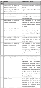 Project Image of 646.27 - 861.87 Sq.ft 2 BHK Apartment for buy in Sanvicasa Saharsh
