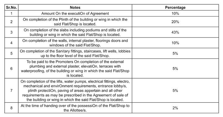 Gallery Cover Pic of Blue Antriksh Wing A And B