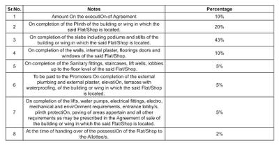 Project Image of 230.46 - 547.24 Sq.ft 1 RK Apartment for buy in Blue Antriksh Wing A And B