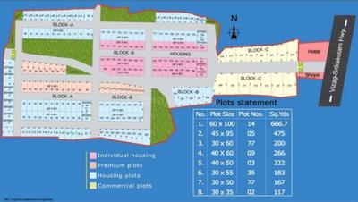 Project Image of 0.0 - 1000.0 Sq.ft 2 BHK Villa for buy in Bhoomatha Thalluri Township
