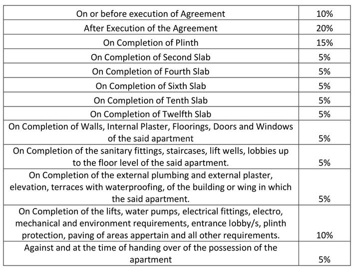 Gallery Cover Pic of Shivansh Aarambh