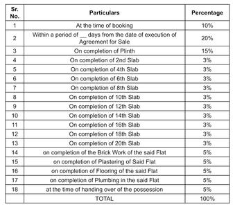 Samarpan Sambhav Darshan Purshottam Park CHSL Construction Linked Payment (CLP) 1