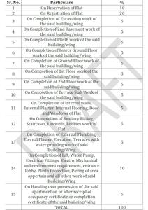 Sanghvi Parsssva Eternity Payment Plan and Price list 1