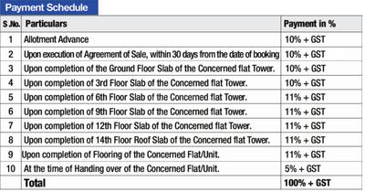 Project Image of 1345.0 - 3624.0 Sq.ft 2 BHK Apartment for buy in Praneeth KKRs Pranav Jaitra