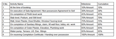 Project Image of 0.0 - 728.93 Sq.ft 2 BHK Apartment for buy in AUM Galaxy
