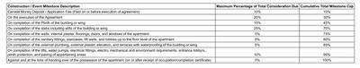 Project Image of 450.0 - 845.0 Sq.ft 1 BHK Apartment for buy in Gagangiri 45