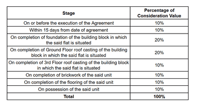 Project Image of 825.0 - 1290.0 Sq.ft 2 BHK Apartment for buy in Skyline Homes