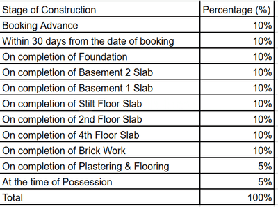 Project Image of 1261.0 - 2083.59 Sq.ft 2 BHK Apartment for buy in Green Mark Mayfair Apartments