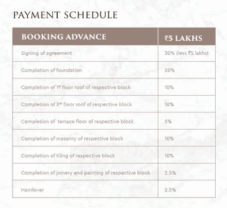 Project Image of 1394.0 - 2854.0 Sq.ft 3 BHK Apartment for buy in Tulive Grandezza