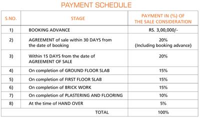 Project Image of 0.0 - 2238.0 Sq.ft 3 BHK Villa for buy in Manasvy BPCR Landmark