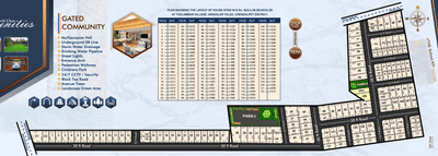 Project Image of 576.0 - 2650.0 Sq.ft Residential Plot Plot for buy in Tatia Township