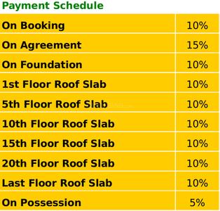 Project Image of 2650.0 - 5045.0 Sq.ft 3 BHK Apartment for buy in Mantri Blossom 1
