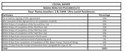 Project Image of 1250 Sq.ft 3 BHK Apartment / Flat for sale in Baner for Rs. 14000000