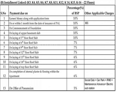 Project Image of 870.0 - 3560.0 Sq.ft 1 BHK Apartment for buy in Jaypee The Kalypso Court