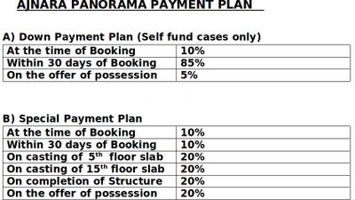 Project Image of 515.0 - 1295.0 Sq.ft 1 BHK Apartment for buy in Ajnara Panorama