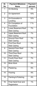 Project Image of 1233.0 - 2078.0 Sq.ft 2 BHK Apartment for buy in Good Earth Cadence