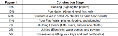 Project Image of 970.0 - 1970.0 Sq.ft 2 BHK Apartment for buy in Vighnaharta Sai Enclave