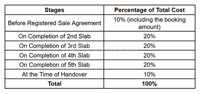Varahi Serene Crest Construction Linked Payment (CLP) 1