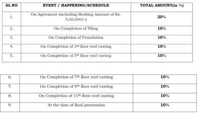 Project Image of 1099.0 - 1540.0 Sq.ft 2 BHK Apartment for buy in Gokul Vista