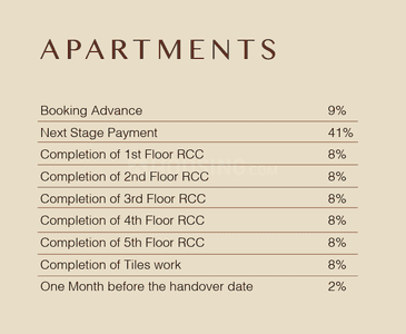 Project Image of 1382.0 - 2827.0 Sq.ft 2 BHK Apartment for buy in Sree Daksha Macie
