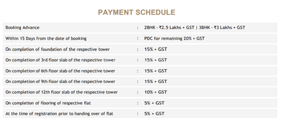 Project Image of 1254.0 - 1602.0 Sq.ft 2 BHK Apartment for buy in Urbanrise Codename Central Park