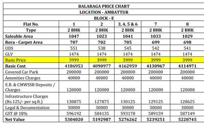 Project Image of 534.0 - 1644.0 Sq.ft 1 BHK Apartment for buy in Agni Bala Raga