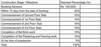 Project Image of 541.0 - 1408.0 Sq.ft 1 BHK Apartment for buy in Mahaveer Fortune