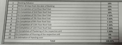Project Image of 2167.0 - 2944.0 Sq.ft 3 BHK Apartment for buy in Radiance Platinum