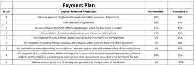 Project Image of 189.23 - 1055.83 Sq.ft 1 RK Apartment for buy in Zee Happy Veena