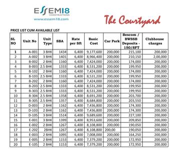 Project Image of 984.0 - 1495.0 Sq.ft 2 BHK Apartment for buy in Essem 18 The Courtyard