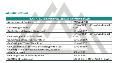 Project Image of 620.0 - 2868.0 Sq.ft Studio Studio Apartment for buy in Mashobra Hills