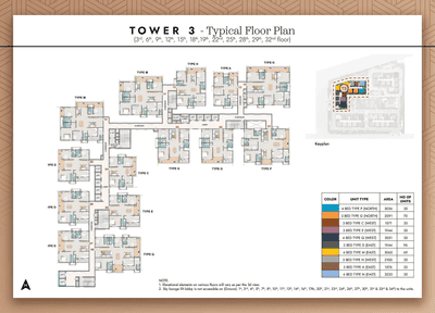 Project Image of 1571.0 - 3233.0 Sq.ft 3 BHK Apartment for buy in Prestige Spring Heights