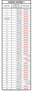 Project Image of 823.0 - 4331.0 Sq.ft Residential Plot Plot for buy in Shah Vaidehi Garden