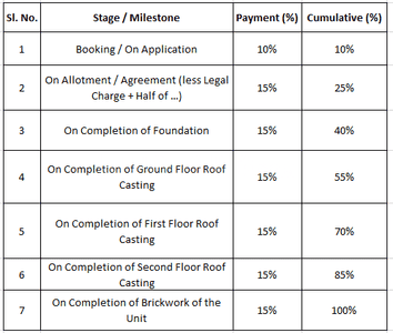 GRPS Green View Construction Linked Payment (CLP) 1