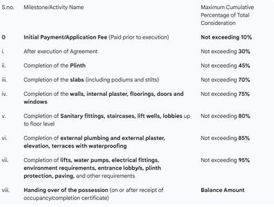 Kailash Nimbark Residency Construction Linked Payment (CLP) 1
