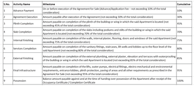 Project Image of 538.3 - 785.01 Sq.ft 1 BHK Apartment for buy in Dream Sai Saket Paradise
