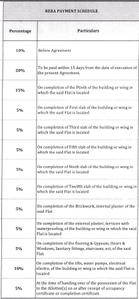 Project Image of 1127.0 - 1371.0 Sq.ft 3 BHK Apartment for buy in Santiago Skyworld