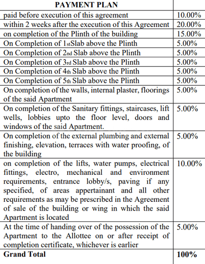 Gallery Cover Pic of Palash Apartment