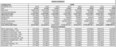 Project Image of 359.95 - 814.94 Sq.ft 1 BHK Apartment for buy in Vision Eternity Wing C