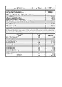 Project Image of 1384.0 - 1909.0 Sq.ft 3 BHK Apartment for buy in Wildernest At SP Kingston