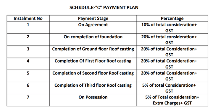 Gallery Cover Pic of Akashmoni Fourwalls