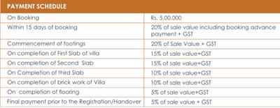 Project Image of 3100.0 - 3552.09 Sq.ft 4 BHK Villa for buy in Raghuram ACS Prime Villas