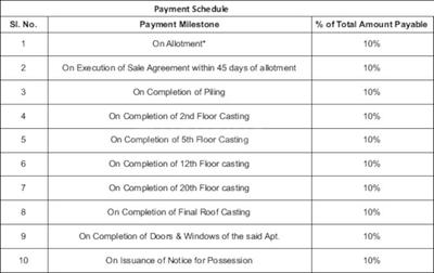 Project Image of 894.0 - 1350.0 Sq.ft 2 BHK Apartment for buy in Joy 98