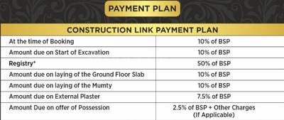 Project Image of 1805.0 - 2400.0 Sq.ft 3 BHK Duplex for buy in Aarush Aarambh Valley